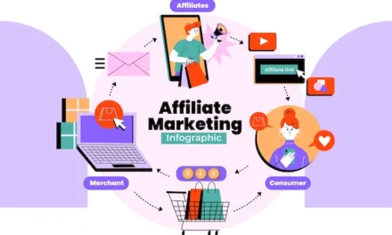 How to Start Affiliate Marketing?A Step-by-Step Guide.