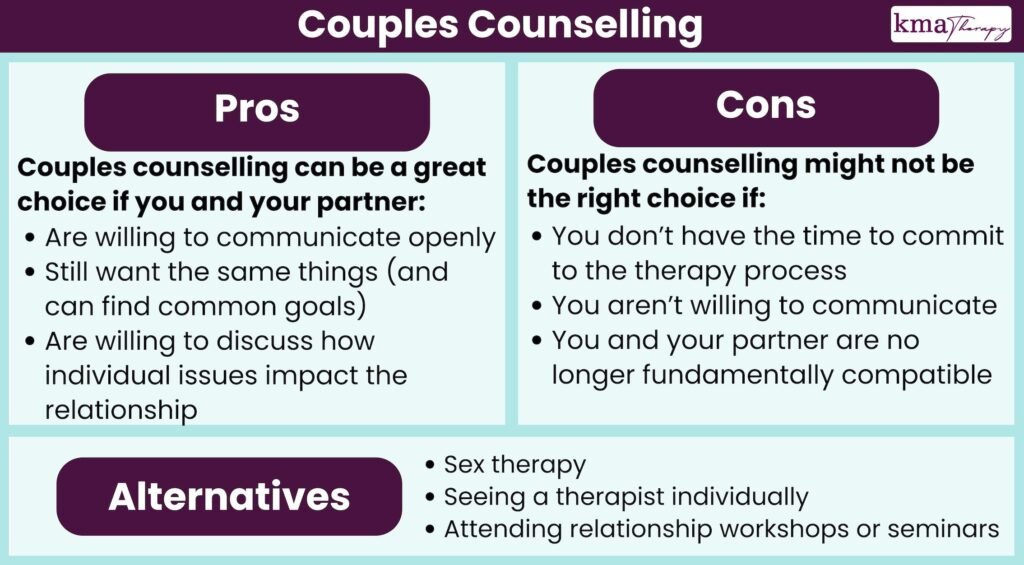 How much does couples counseling cost?