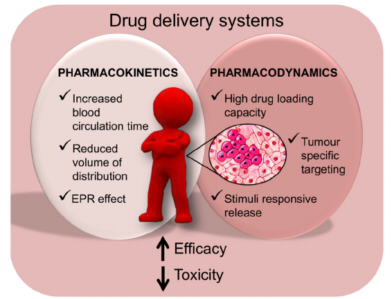 Preventive Chemotherapy