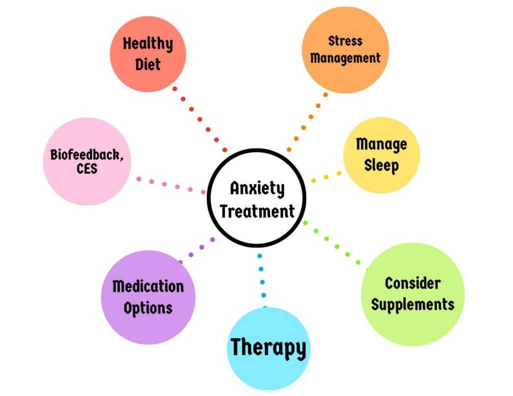 Best Alternative Treatments for Anxiety