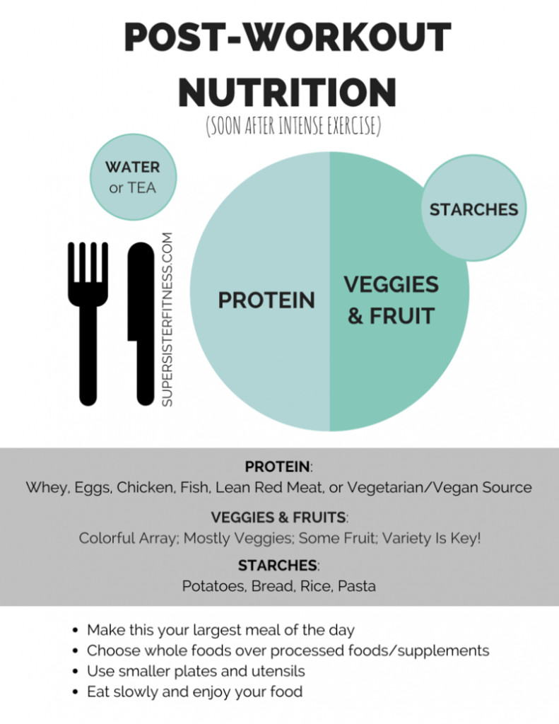 Post-Workout Nutrition