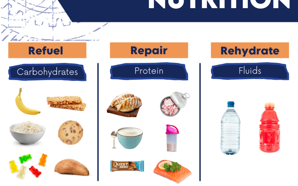 Post-Workout Nutrition: What to Eat After Exercise for Optimal Recovery