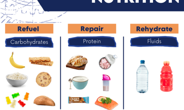 Post-Workout Nutrition: What to Eat After Exercise for Optimal Recovery