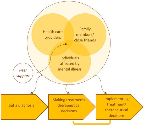 Supporting a Loved One in Inpatient Mental Health 