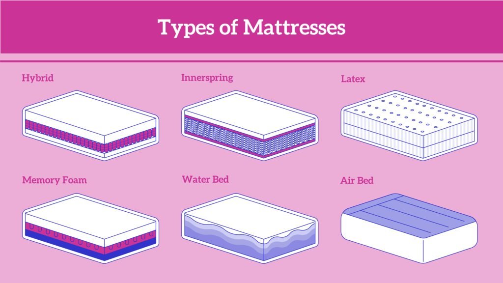 Best Mattresses for Neck Pain