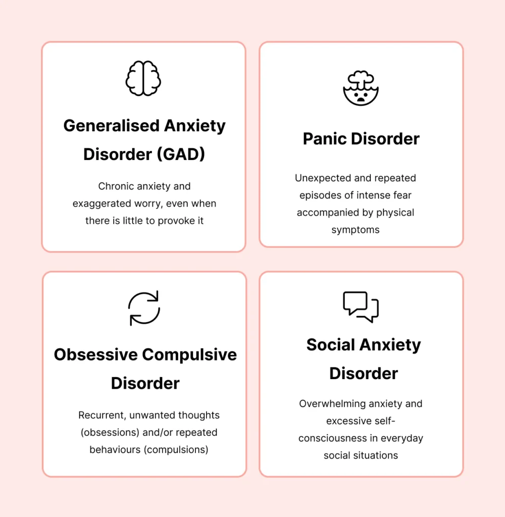 Anxiety and Panic Disorders