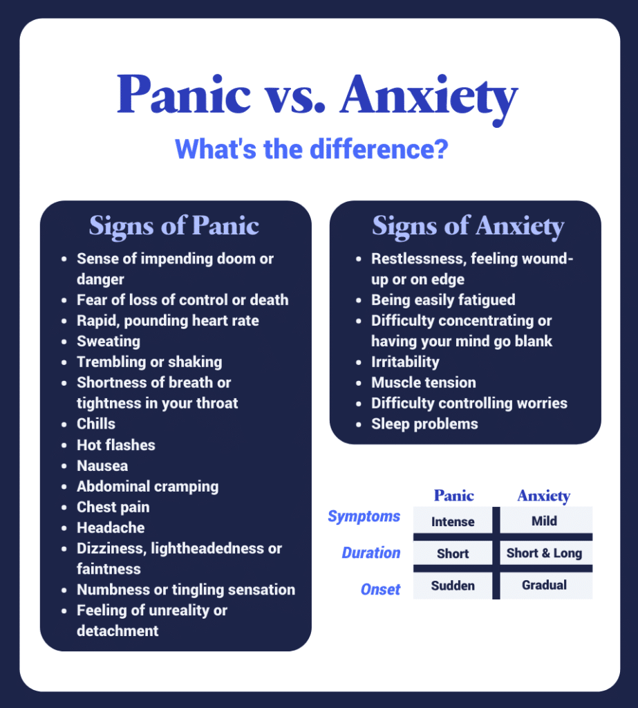 Anxiety and Panic Disorders