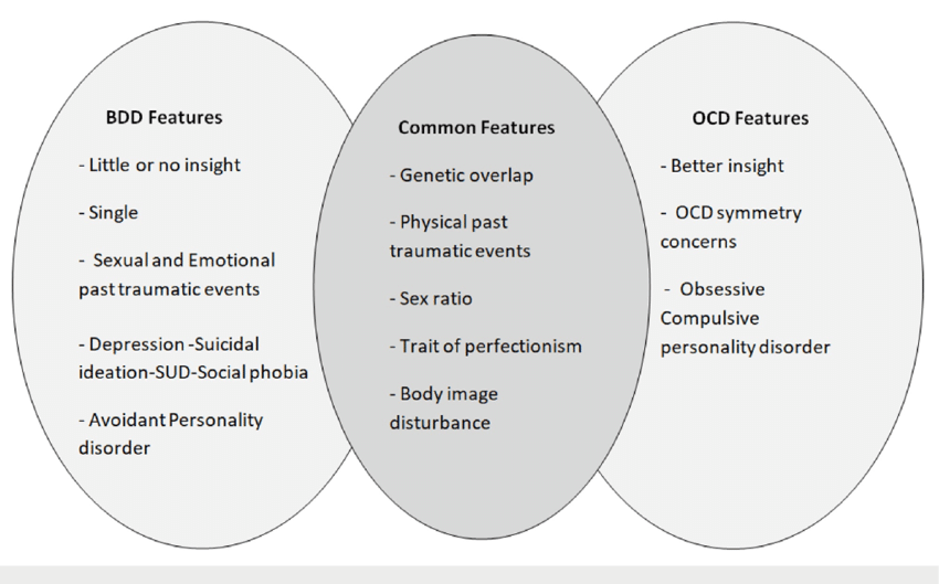 Obsessive Compulsive Disorder (OCD)