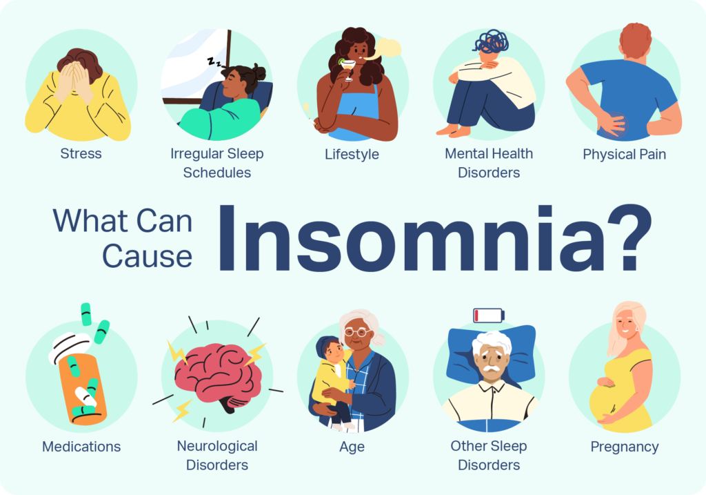 Insomnia and Sleep Disorders