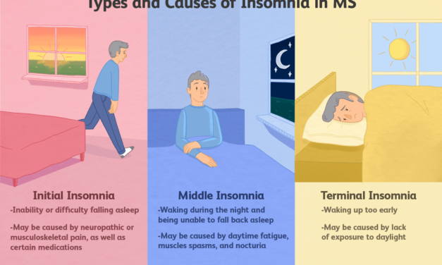 What Are Insomnia and Sleep Disorders?