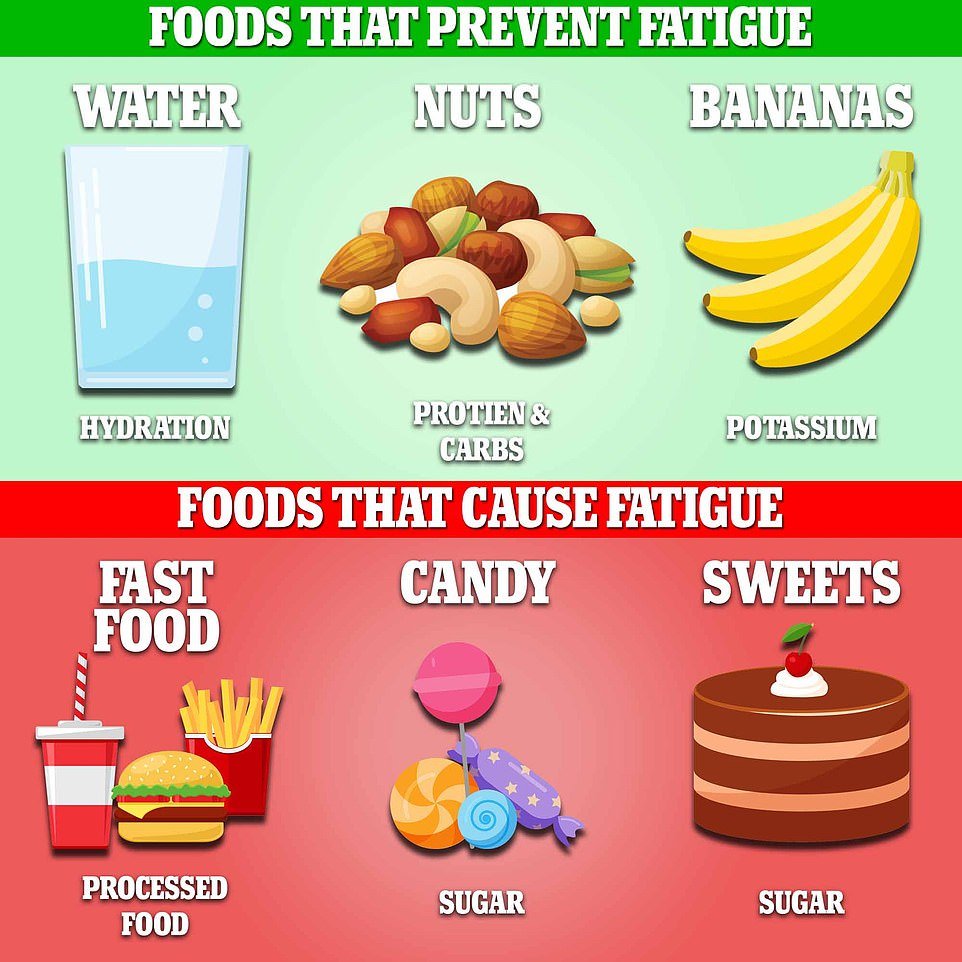 Fatigue Fighting Foods